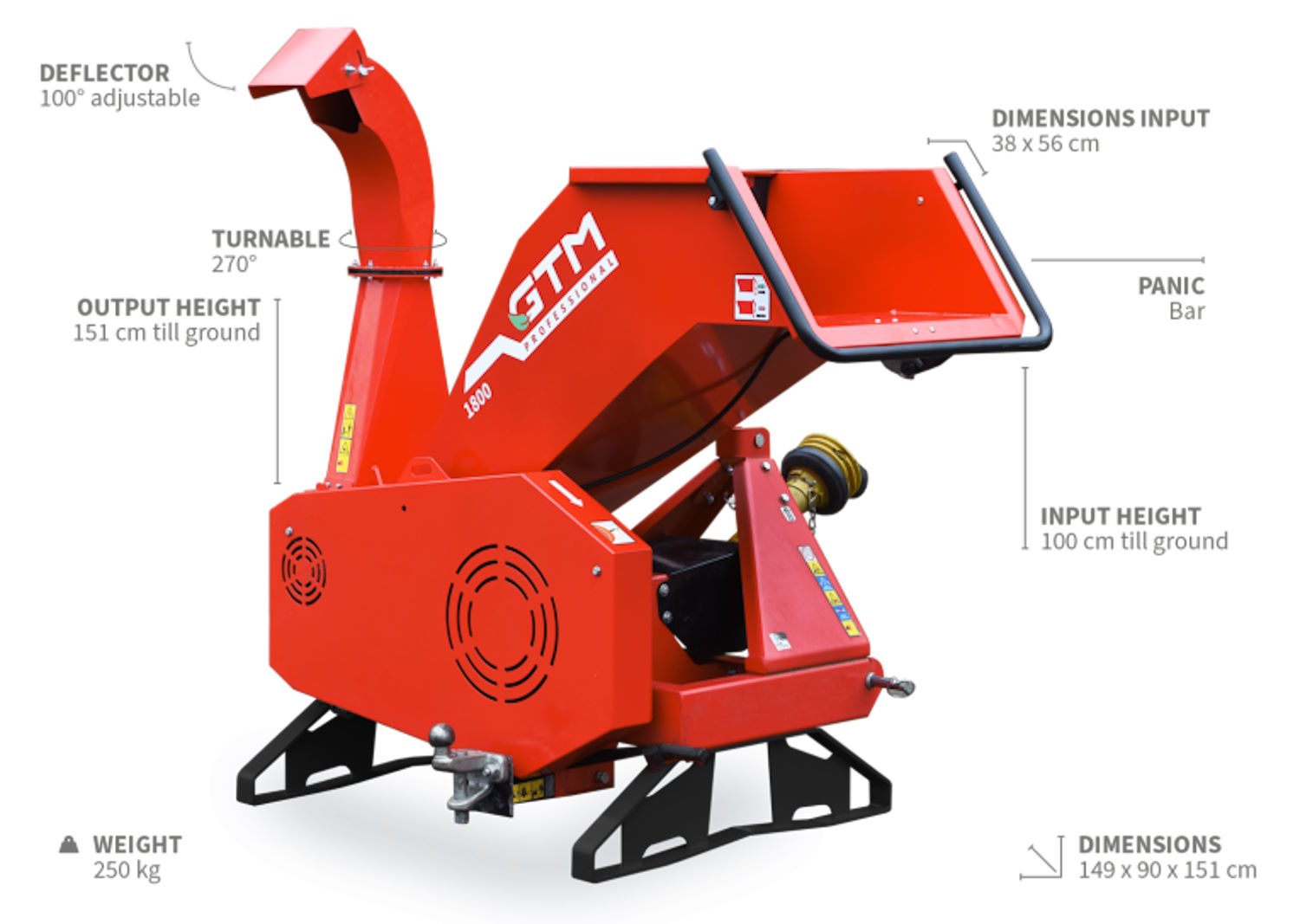 Sječkalica GTS 1800P - Slika 3
